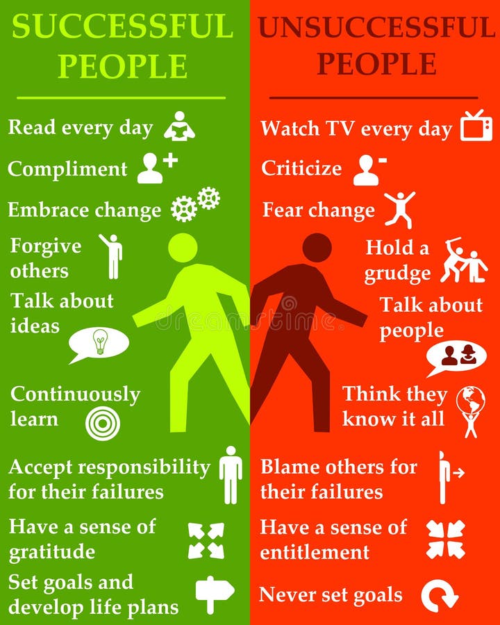 Comparison between successful and unsuccessful people. Comparison between successful and unsuccessful people