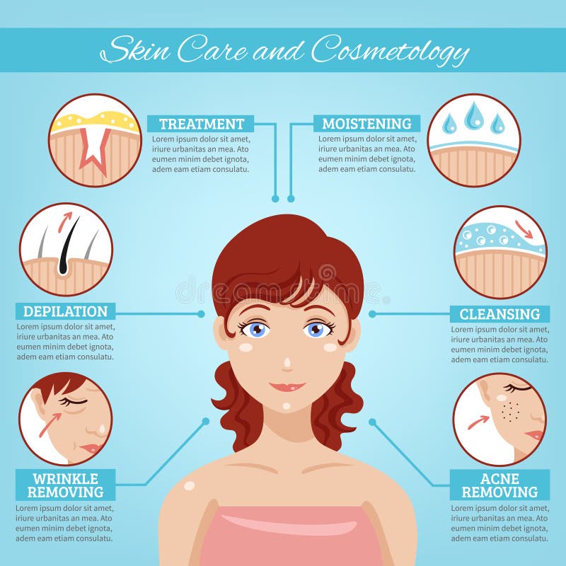 Skin care and cosmetology concept background with moistening cleansing acne and wrinkle removing symbols flat vector illustration. Skin care and cosmetology concept background with moistening cleansing acne and wrinkle removing symbols flat vector illustration