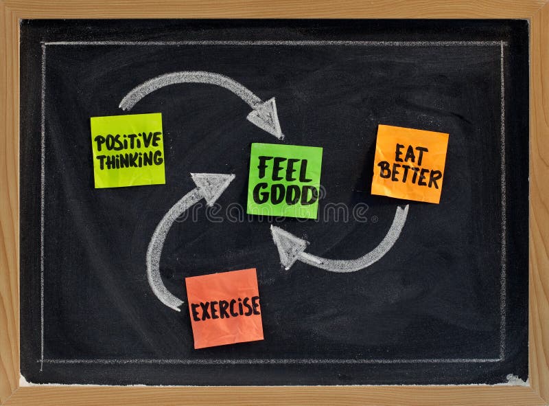 Positive thinking, exercise, eat better - concept of feeling good, sticky notes and white chalk drawing on blackboard. Positive thinking, exercise, eat better - concept of feeling good, sticky notes and white chalk drawing on blackboard