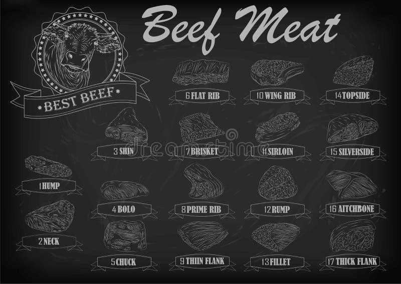 Beef cow bull whole carcass cuts cut parts infographics scheme sign signboard poster butchers guide: neck chunk, brisket fillet rump. Vector beautiful horizontal closeup white outline black background. Beef cow bull whole carcass cuts cut parts infographics scheme sign signboard poster butchers guide: neck chunk, brisket fillet rump. Vector beautiful horizontal closeup white outline black background