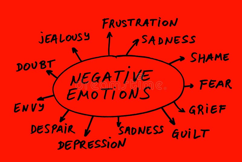 All possible negative emotions threatening happiness. All possible negative emotions threatening happiness