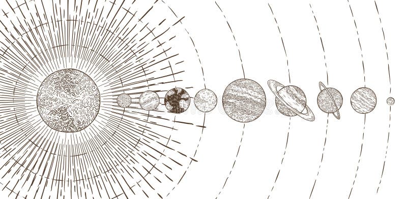 轨道行星系统. 天文学太阳系太阳能行星轨道行星和复古空间矢量图 库存例证