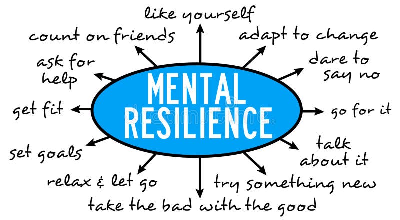 Improving mental resilience for a better life. Improving mental resilience for a better life