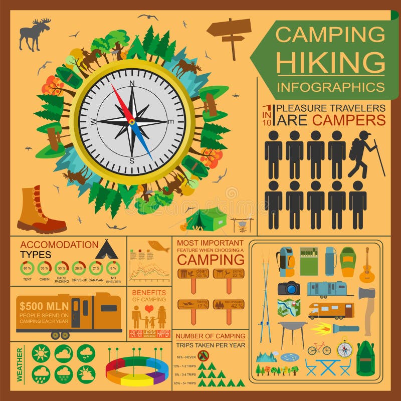 野营户外远足infographics 设置创造的元素