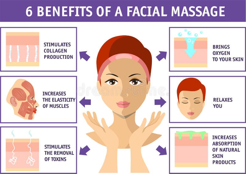 6 benefits of a facial massage. Cosmetology infographics isolated on white. Face skin health. Beauty, cosmetology, anti-aging concept. 6 benefits of a facial massage. Cosmetology infographics isolated on white. Face skin health. Beauty, cosmetology, anti-aging concept