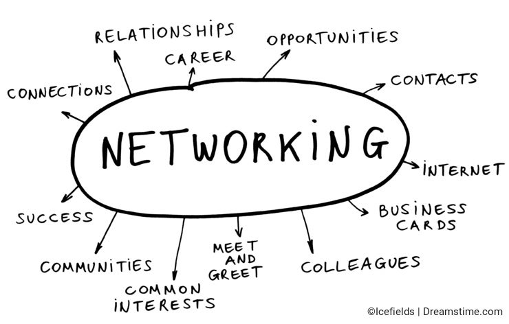 Networking concept