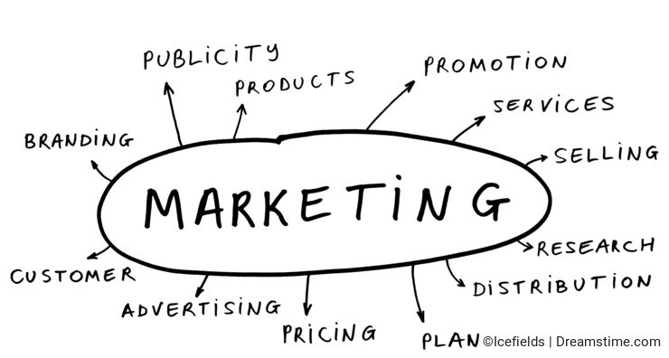 Marketing Terms and Words