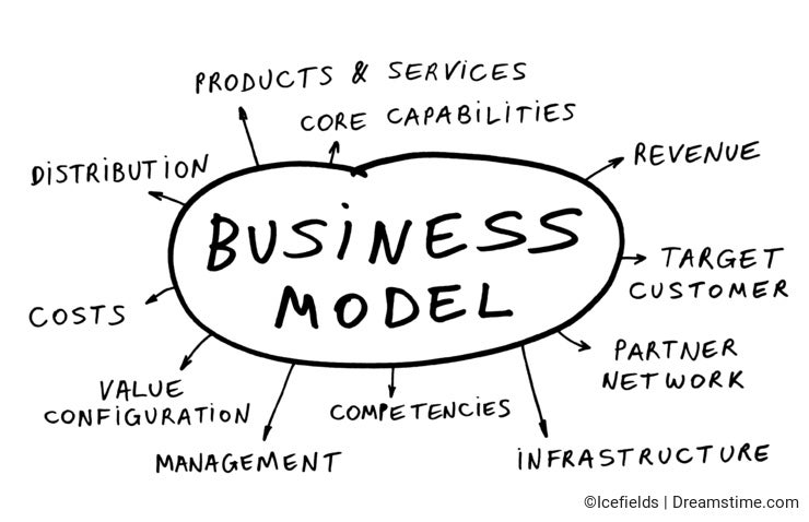 Business model