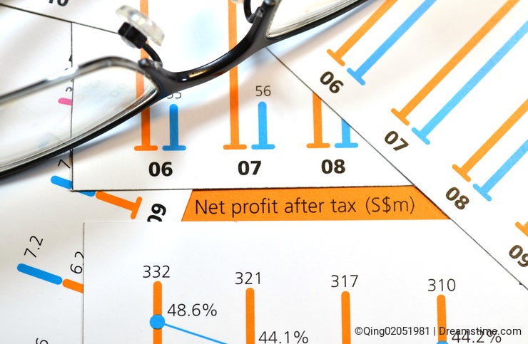 Net profit after tax