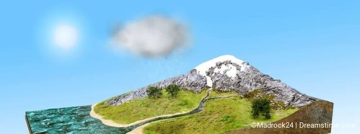 The water cycle - my first animated video on Dreamstime - Dreamstime