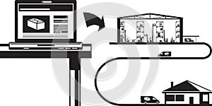 0nline sales logistics