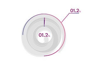 1.2 Percentage circle diagrams Infographics vector, circle diagram business illustration, Designing the 1.2 Segment in the Pie