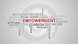 1 image empowerment word cloud white background