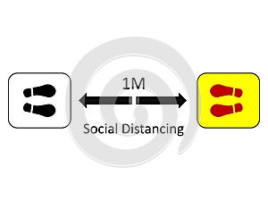 1 Meter Social Distancing due to COVID-19 outbreak illustration. Foot steps icon.