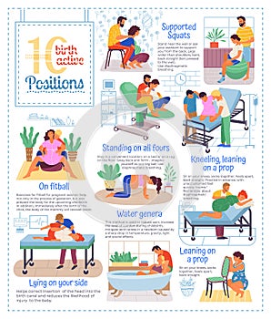 10 Birth Active Positions Poster Pregnancy Info