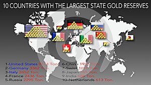 10 countries with the largest state gold reserves.
