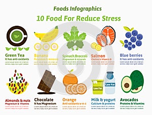 10 Food for Reduce Stress