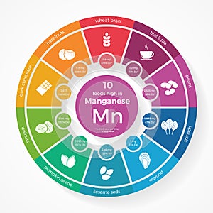 10 foods high in Manganese. Nutrition infographics