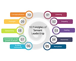 10 principles of servant leadership