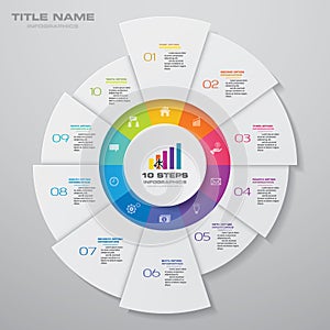 10 steps cycle chart infographics elements.