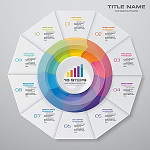 10 steps cycle chart infographics elements for data presentation.