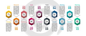 10 steps to describe work processes, plan meetings, conduct and summarize results, including reporting results through hexagonal d