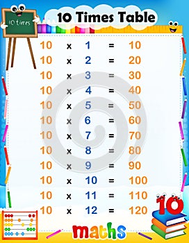 10 times table