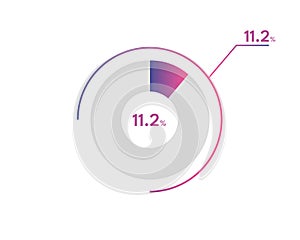 11.2 Percentage circle diagrams Infographics vector, circle diagram business illustration, Designing the 11.2 Segment in the Pie