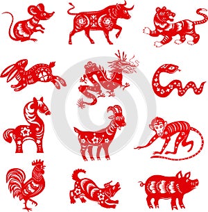 12 astrology symbols