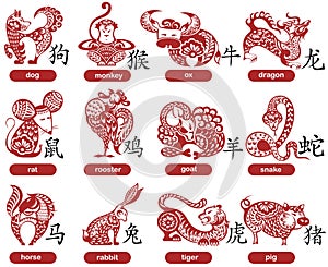 12 Chinese zodiac signs