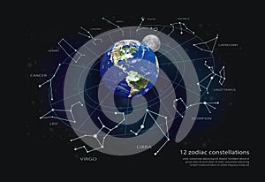 12 zodiac constellations