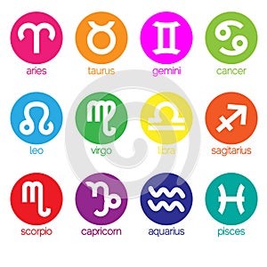 12 zodiac symbol