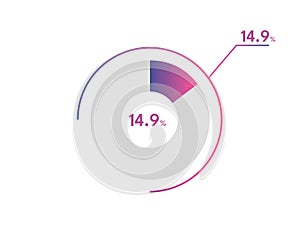 14.9 Percentage circle diagrams Infographics vector, circle diagram business illustration, Designing the 14.9 Segment in the Pie