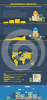 1511.i125.023.S.m003.c10.Engineer infographic