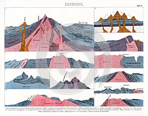 1874 Antique Print of Volcano Magma Flow