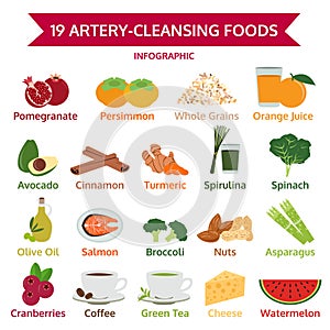 19 artery-cleansing foods, info graphic food, icon vector