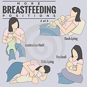 2/3 Woman Breastfeeding, Nurturing, or Nursing Her Sweet Newborn Baby in Different Comfortable Medical Positions, Including