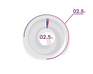 2.5 Percentage circle diagrams Infographics vector, circle diagram business illustration, Designing the 2.5 Segment in the Pie