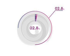 2.8 Percentage circle diagrams Infographics vector, circle diagram business illustration, Designing the 2.8 Segment in the Pie