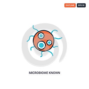 2 color Microbiome known as bacteria concept line vector icon. isolated two colored Microbiome known as bacteria outline icon with