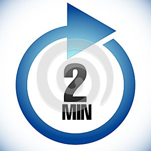 2 minute Turnaround time TAT icon. Interval for processing, return to customer. Duration, latency for completion, request