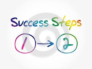 2 Success Steps business concept