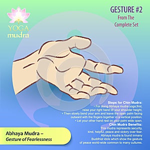 2 Yoga Mudras Gestures