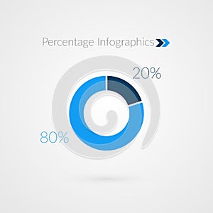 20 80 percent blue pie chart symbol. Percentage vector infographics. Circle diagram