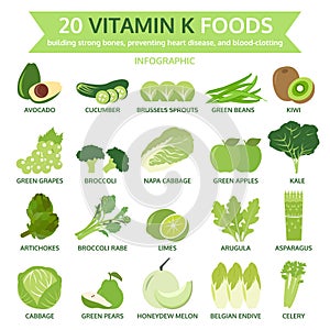 20 vitamin k foods, info graphic, food vector