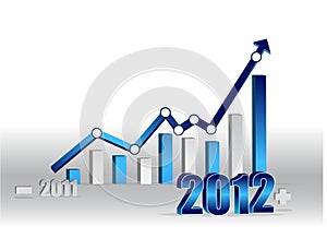 2011 2012 Business graph