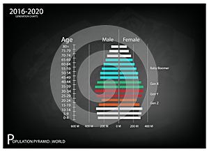 2016-2020 Population Pyramids Graphs with 4 Generation