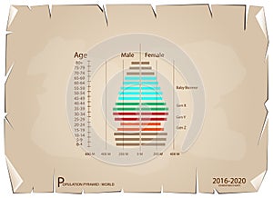 2016-2020 Population Pyramids Graphs with 4 Generation