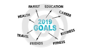 2019 goals concept. Chart with keywords and icons