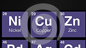 29 zoom on Copper element on periodic table